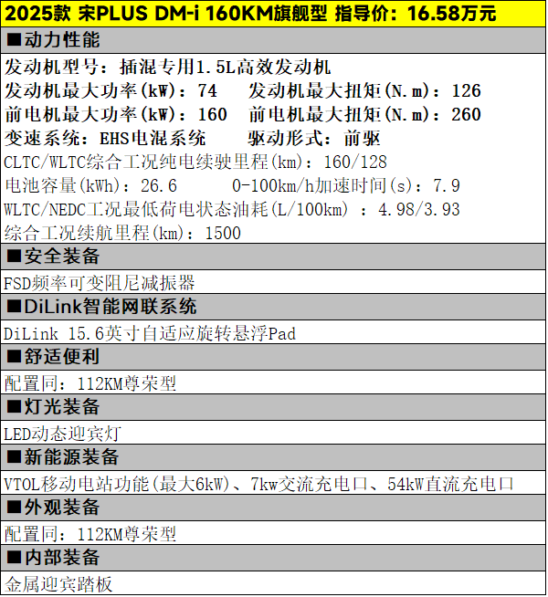 13.58万元起，2025款宋PLUS DM-i该怎么选